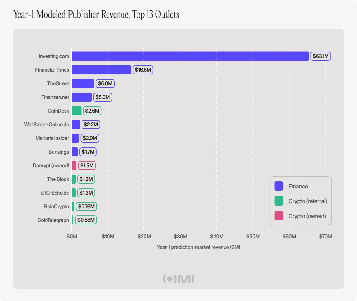 How the smartest publishers will monetize the next decade of news. Outset Media Index. 4