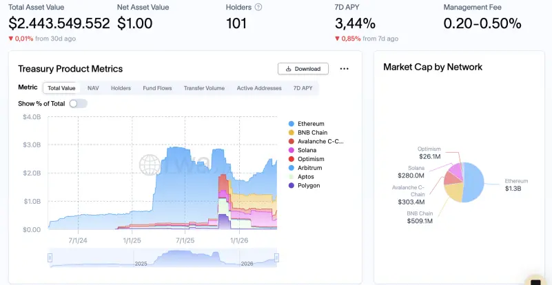 buidl