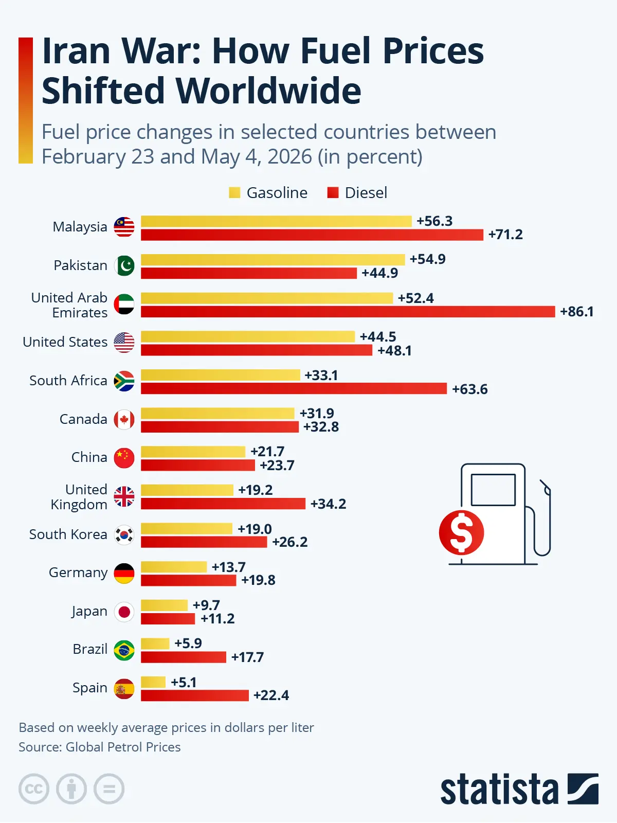 inflation gasoline diesel prices
