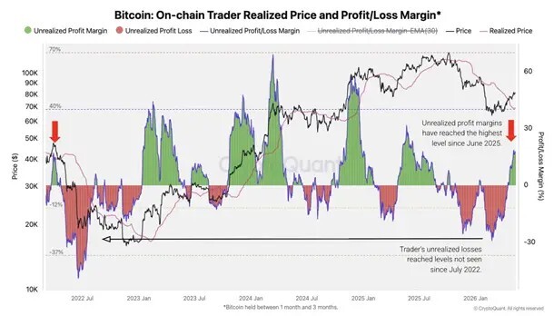 BTC