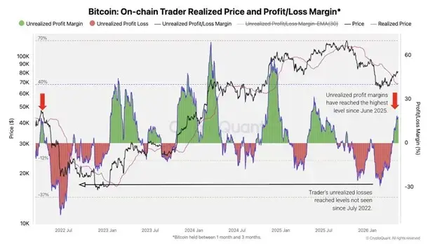 BTC