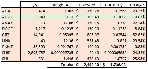 Day 412 picks