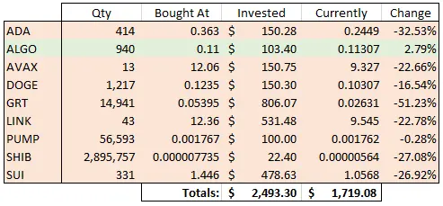Day 418 picks