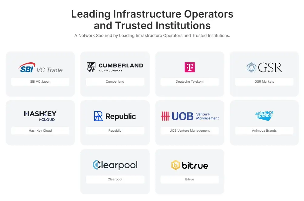 Leading Companies running XDC nodes