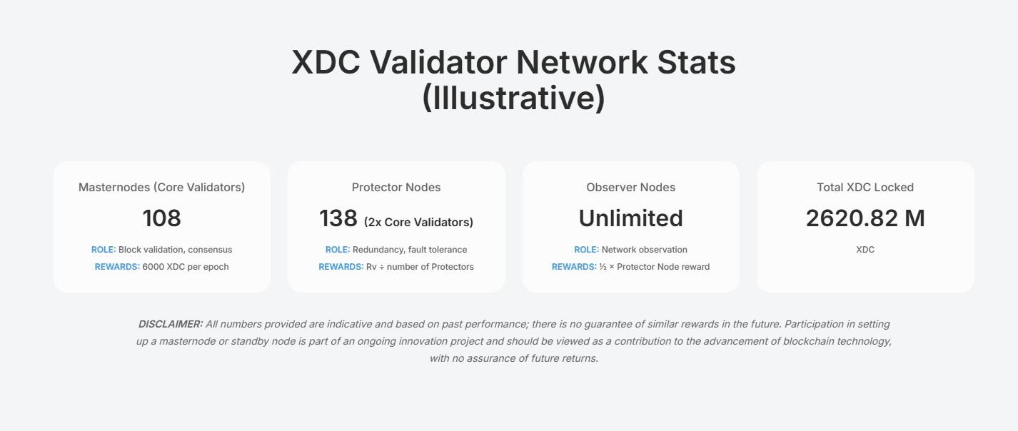XDC validator Stats