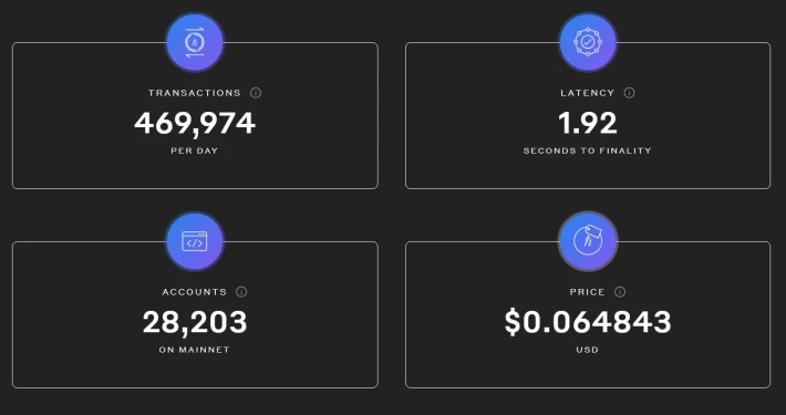 Main net details of Hedera Hashgraph