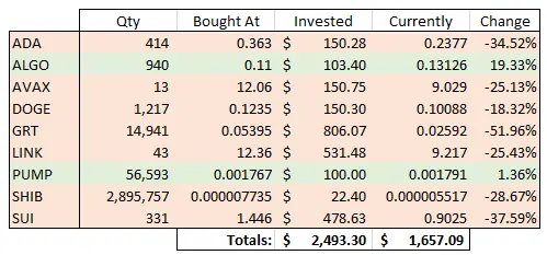 Day 426 picks