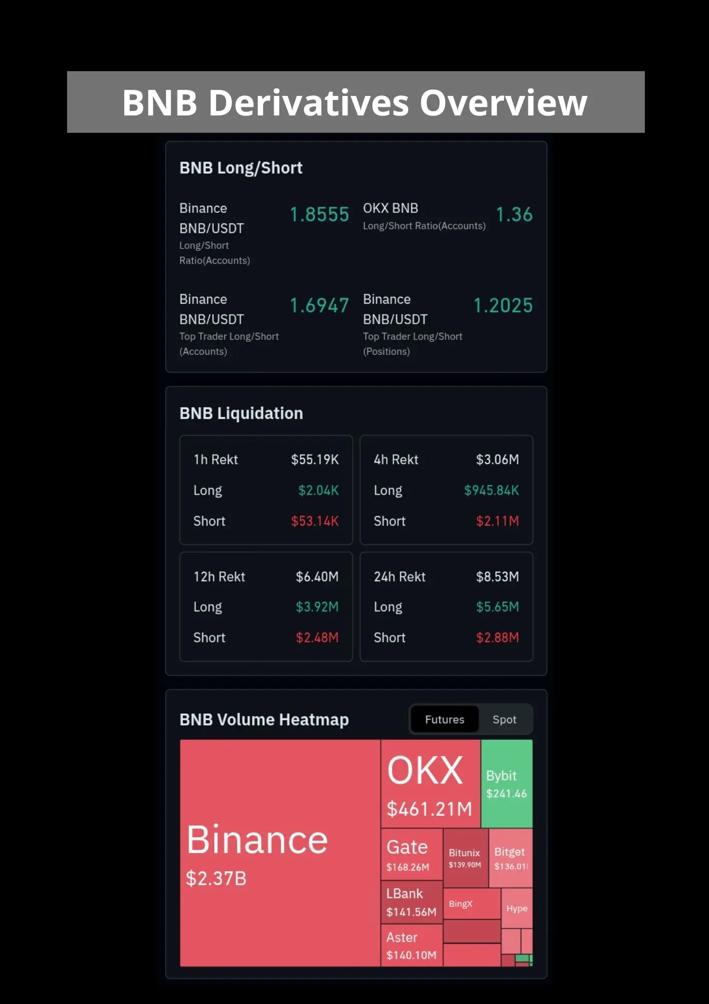 Bnb derivatives overview