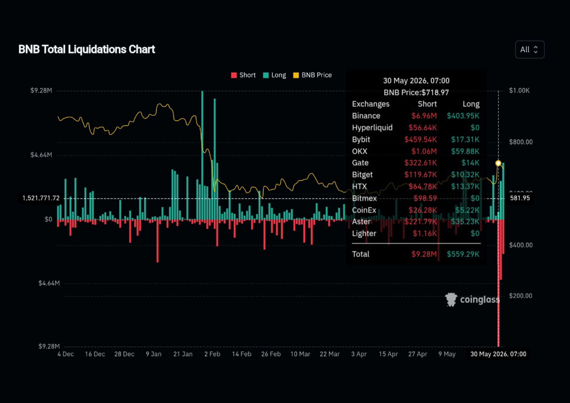 Total Liquidations chart
