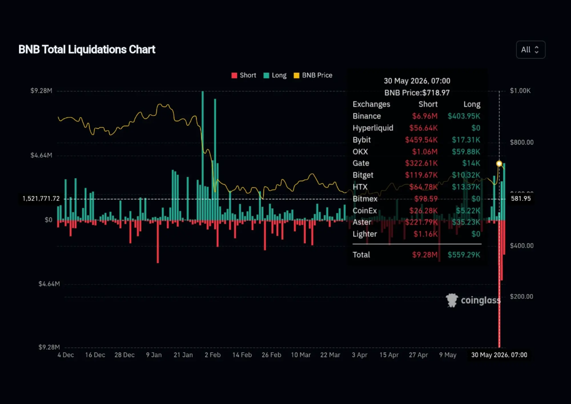 Total Liquidations chart