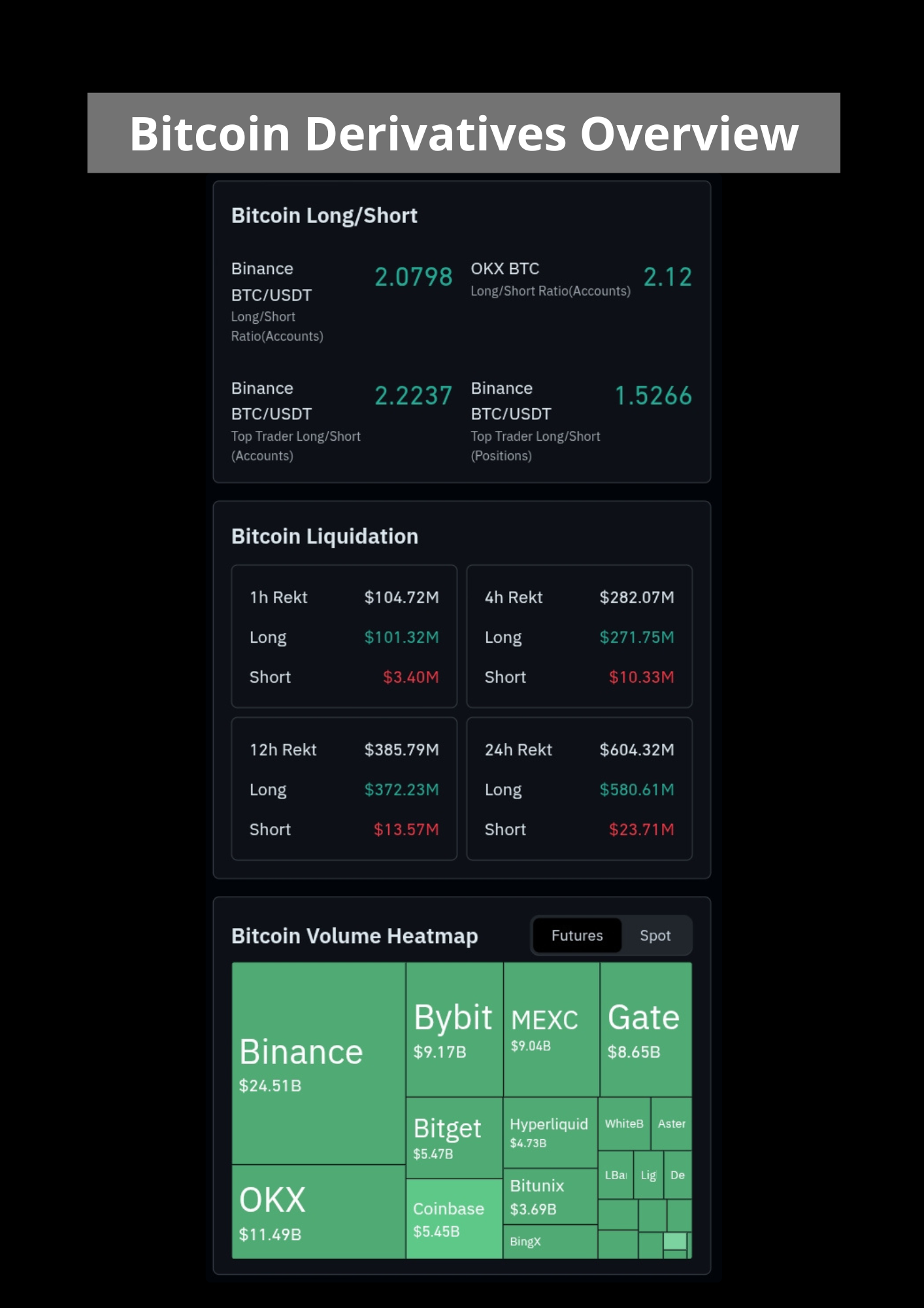 Bitcoin derivatives overview