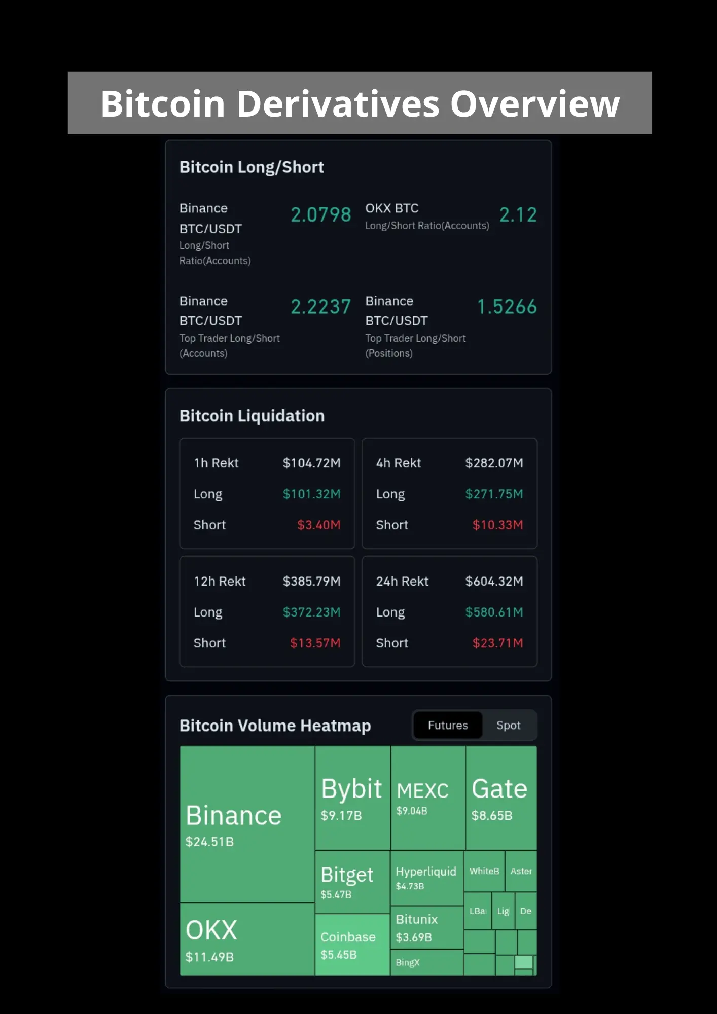 Bitcoin derivatives overview