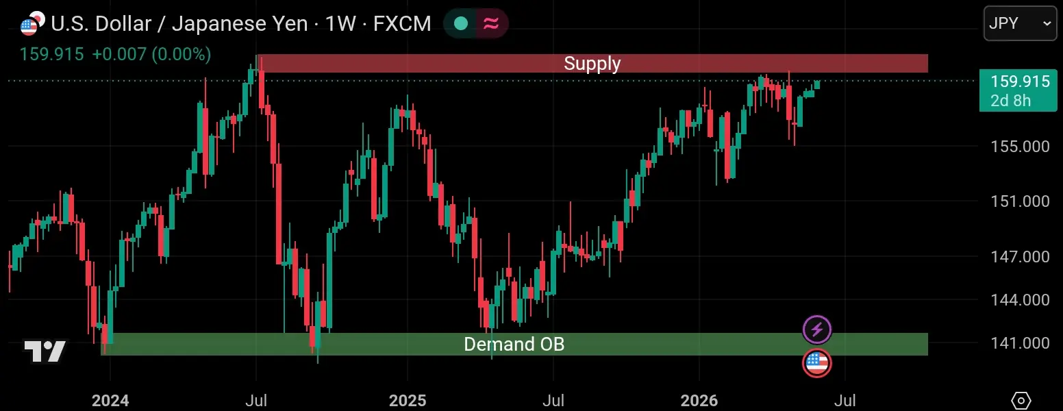 Usd/jpy tamefram 1W