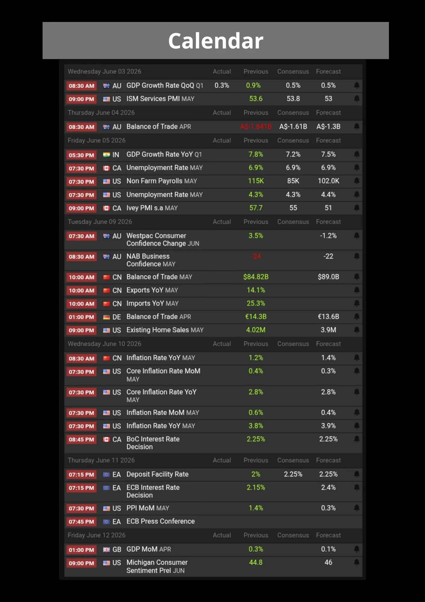 Economics Calendar