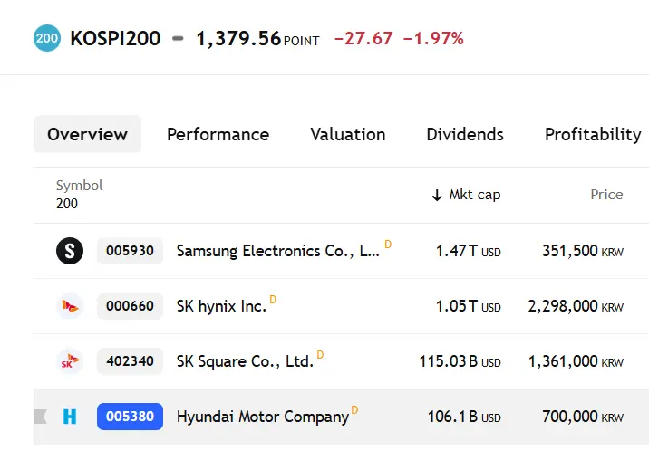 KOSPI200 stocks shares samsung skhynix
