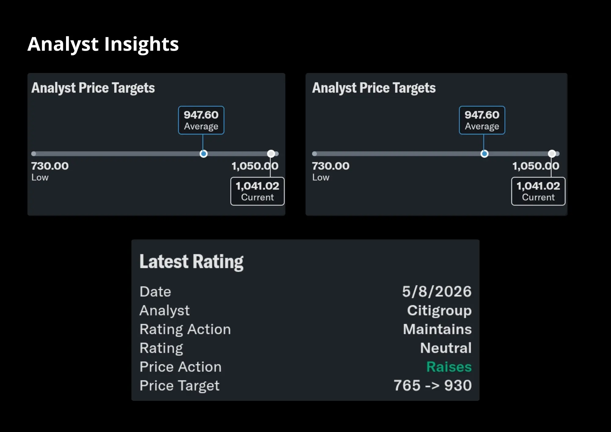 Analyst insights