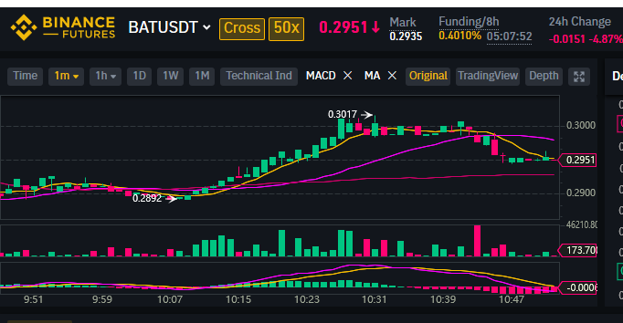 Trade BAT on Binance Futures