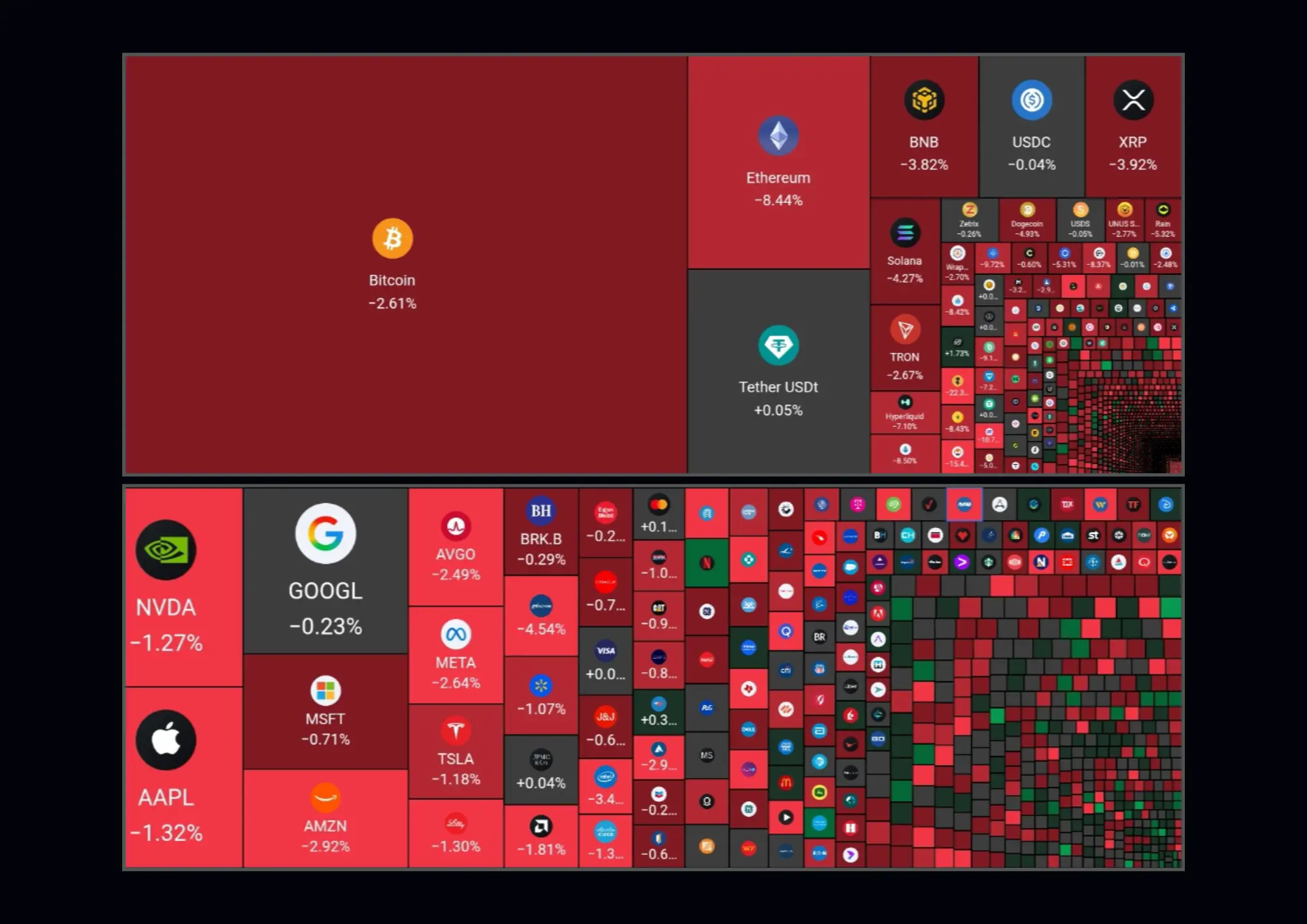 Heapmap stocks and crypto