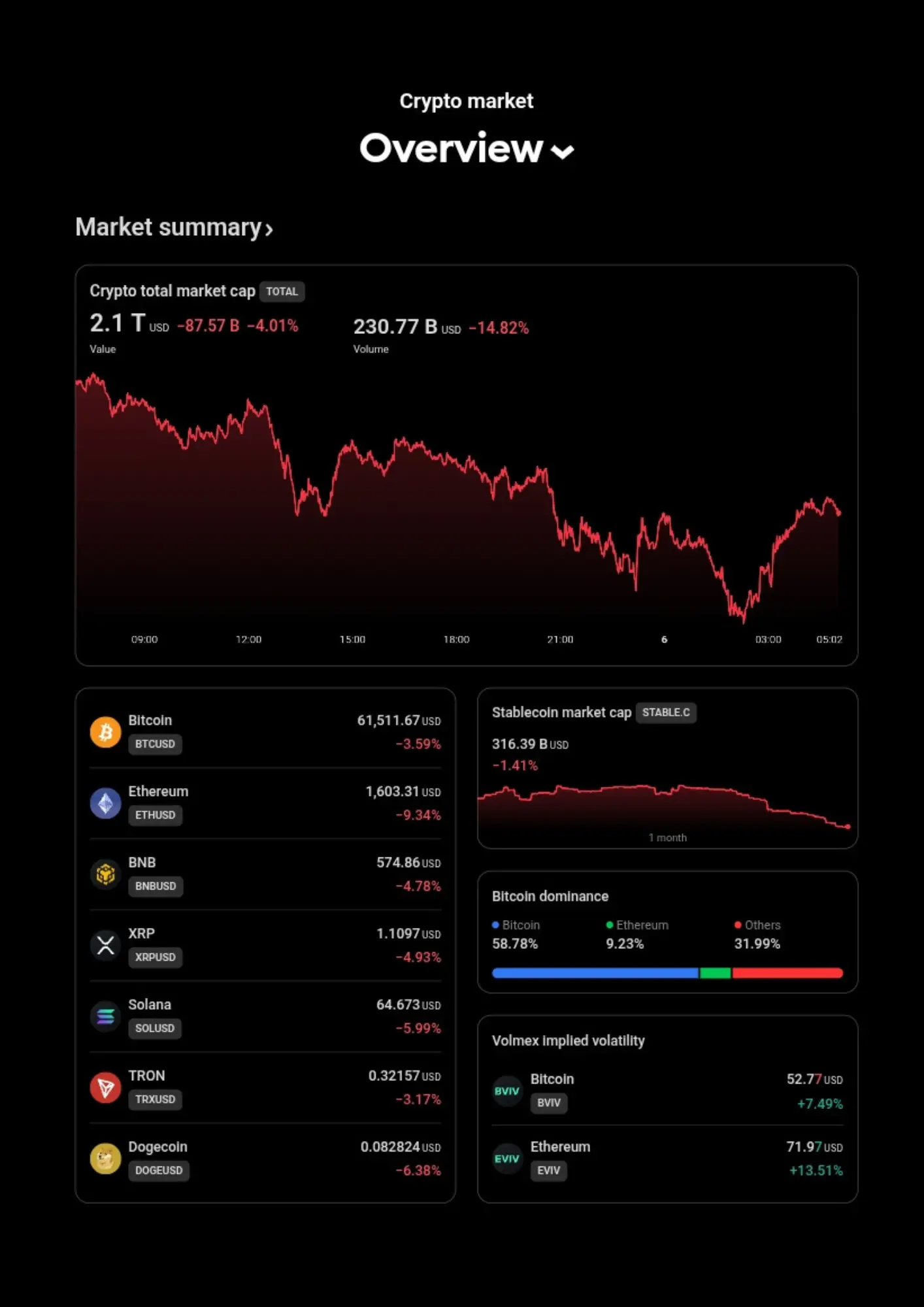 Market Overview