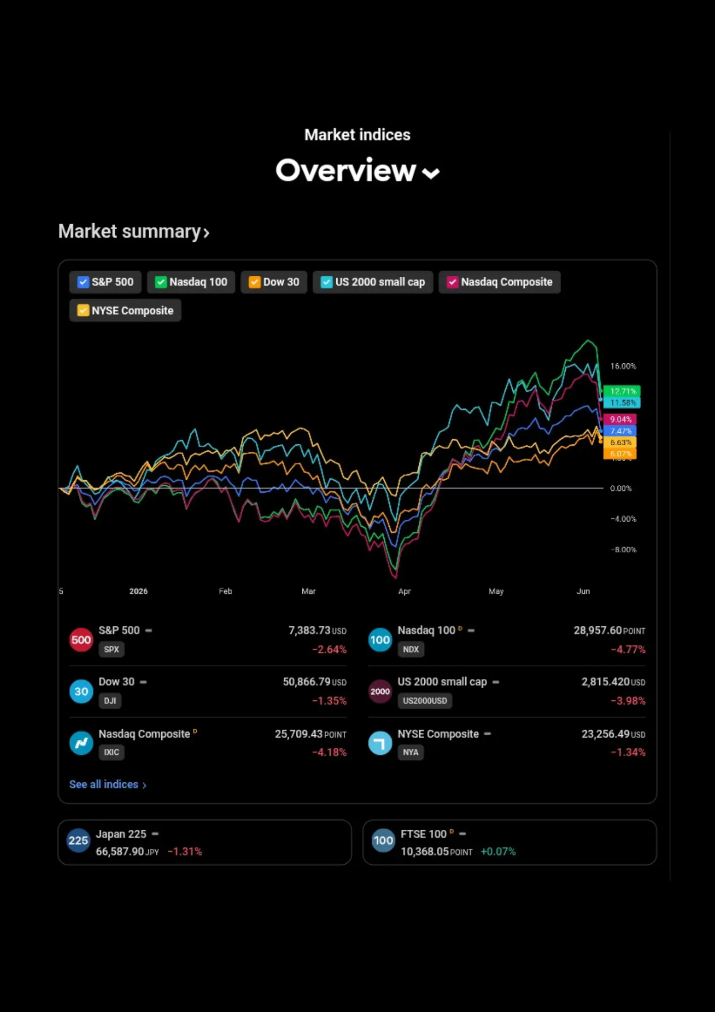 Market Overview