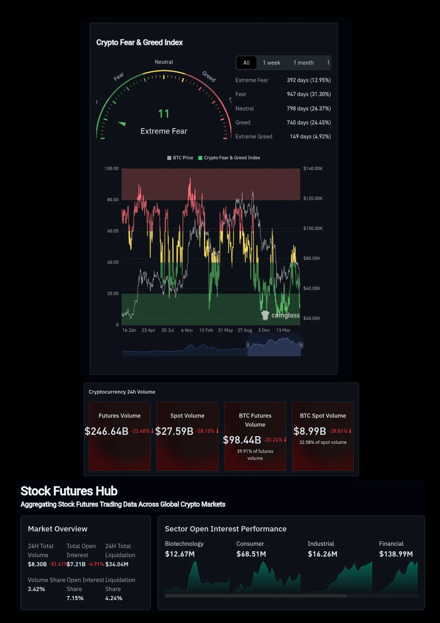 Sentiment crypto x stocks