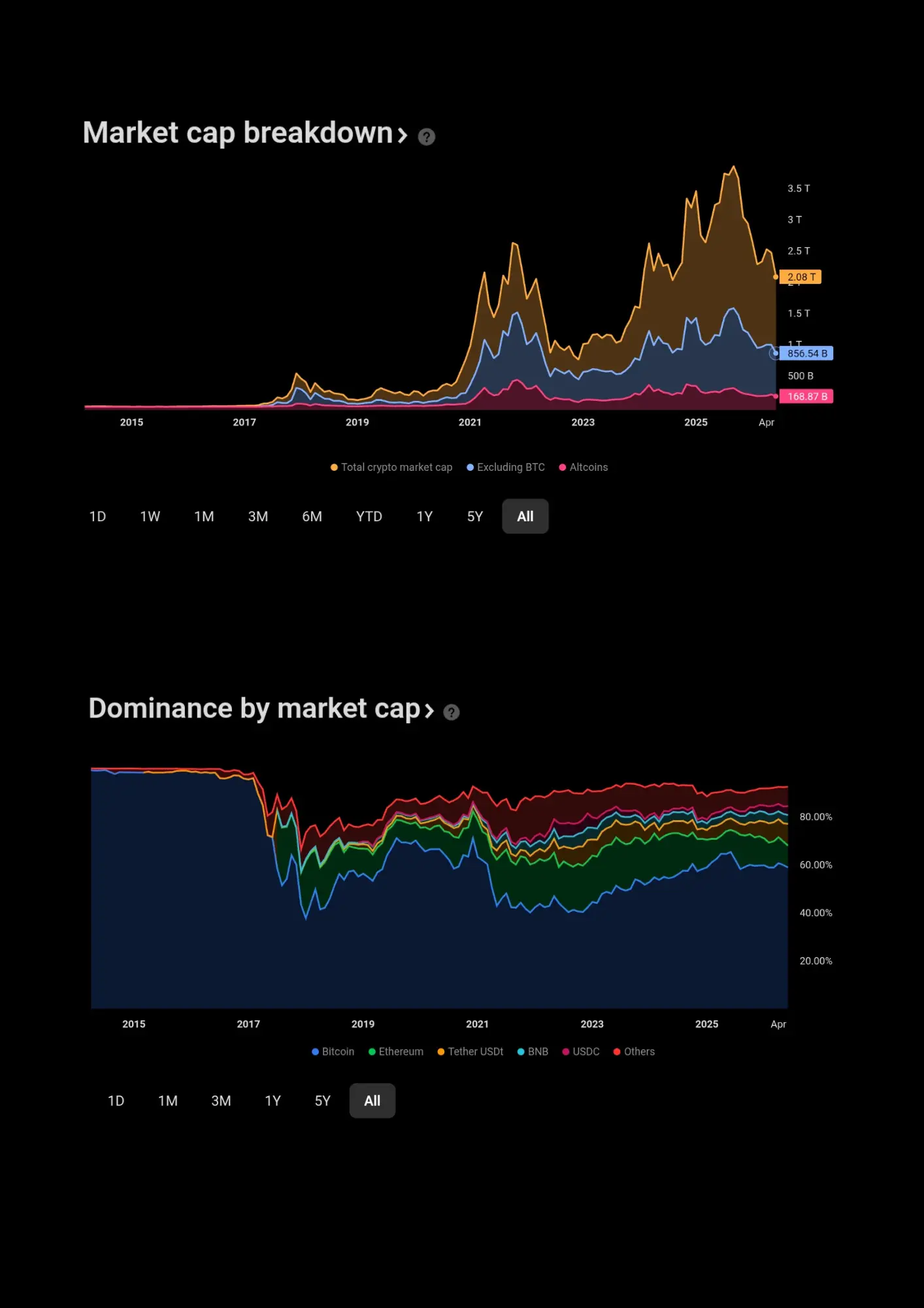 Market cap breakdown