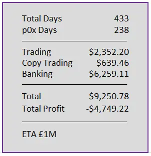 Day 433