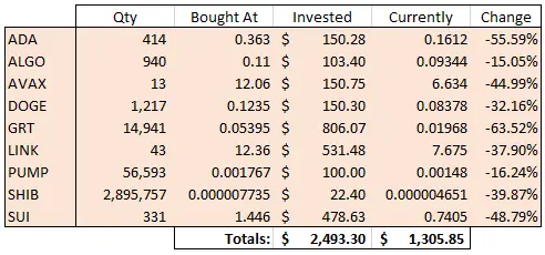 Day 433 picks
