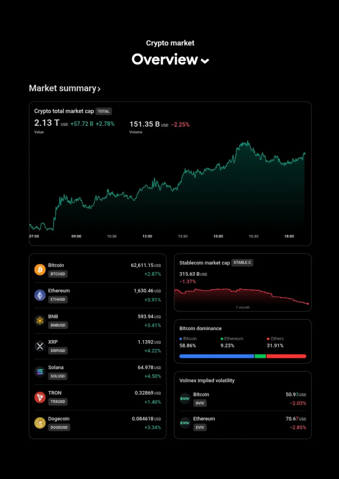 Crypto Overview