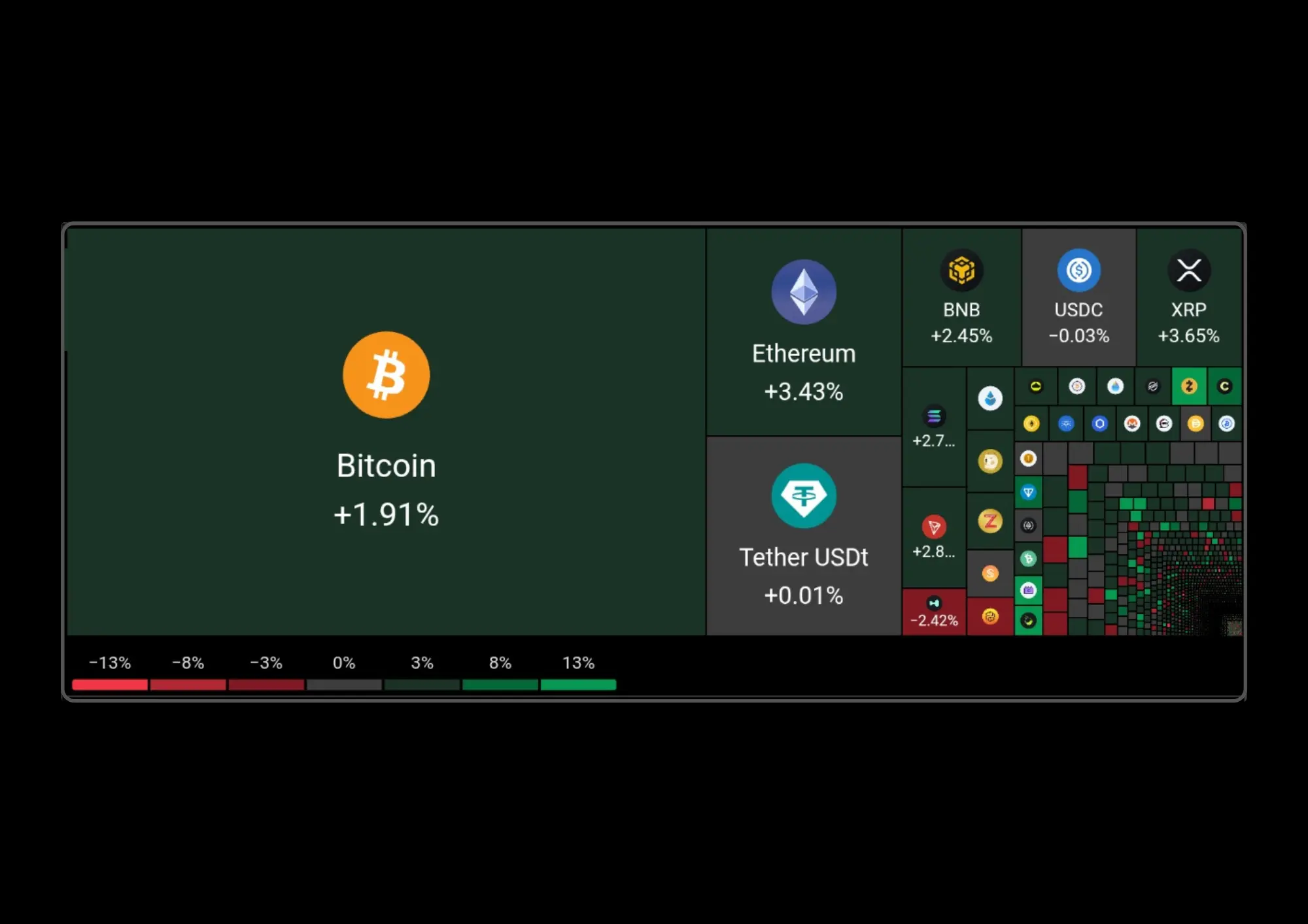 Heapmap crypto