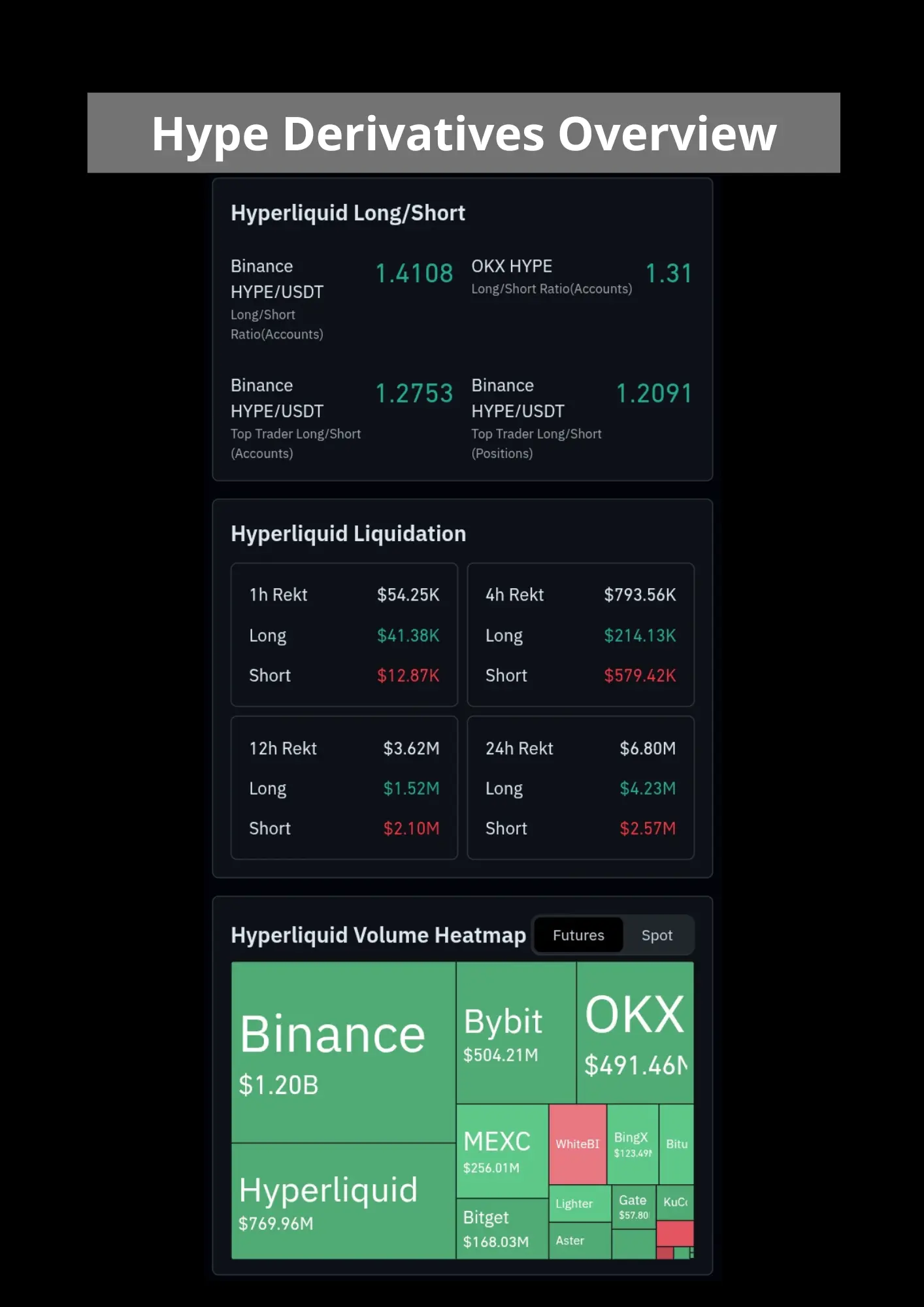 Hyperliquid overview