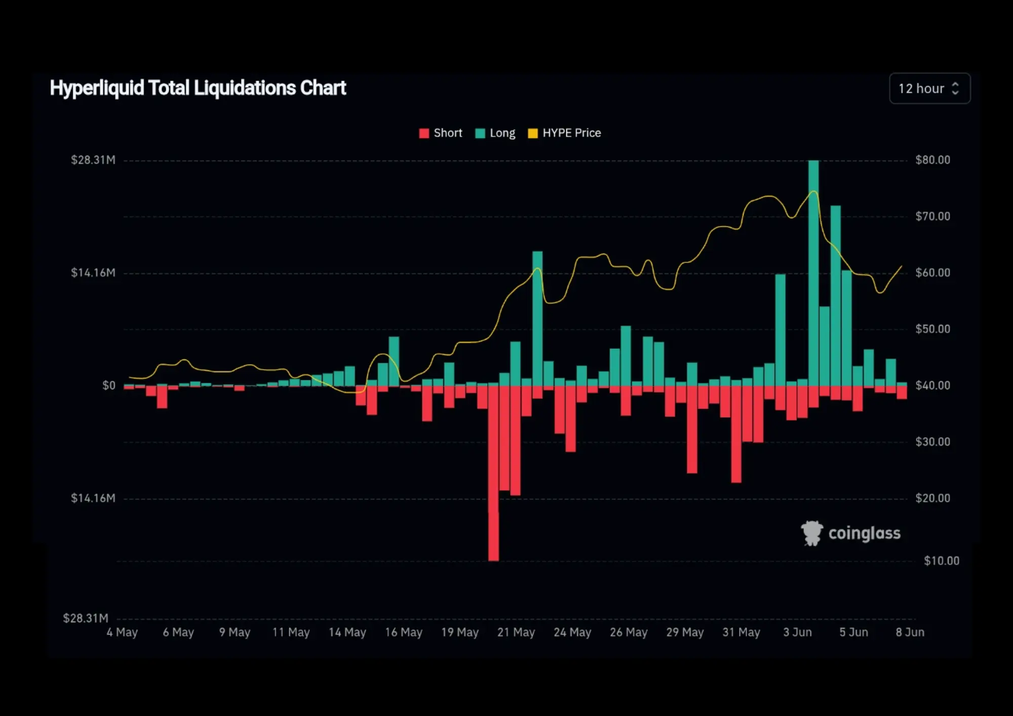 Total Liquidations hype