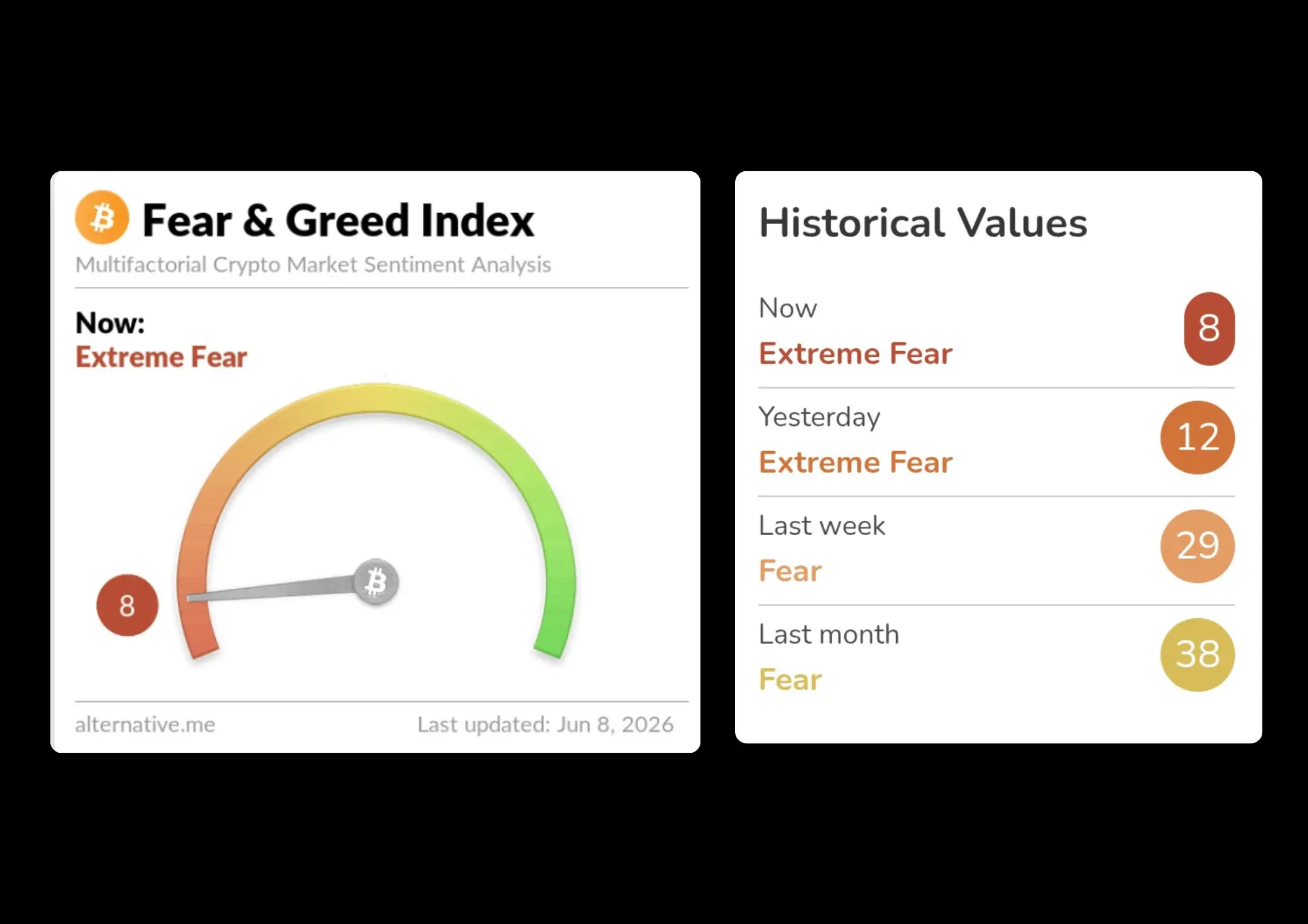 Fear & greed index