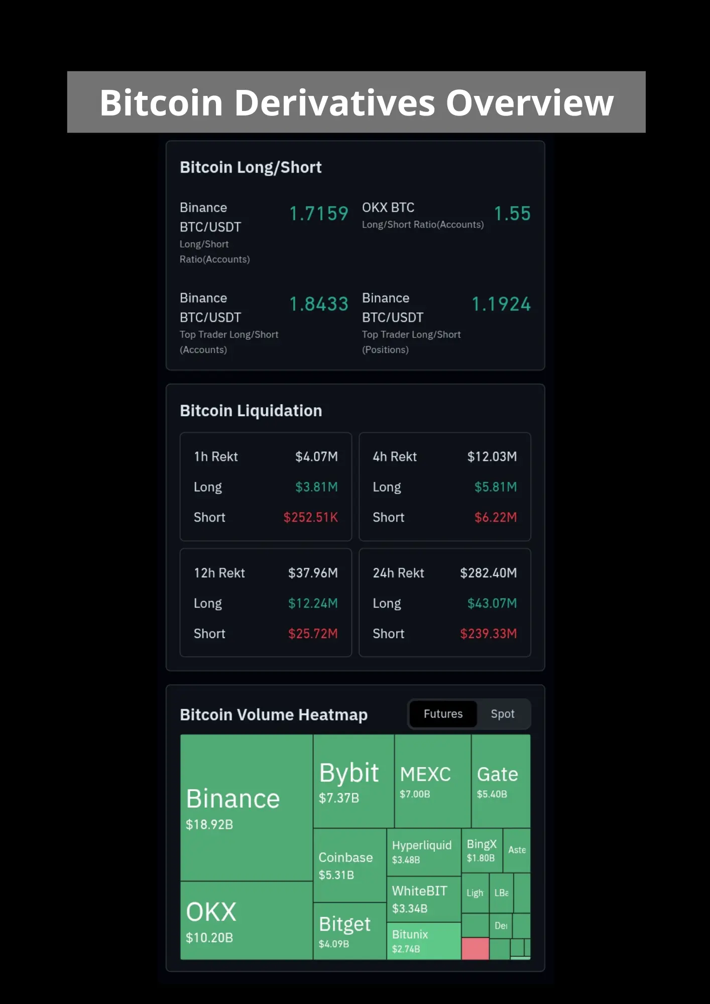 Bitcoin derivatives overview