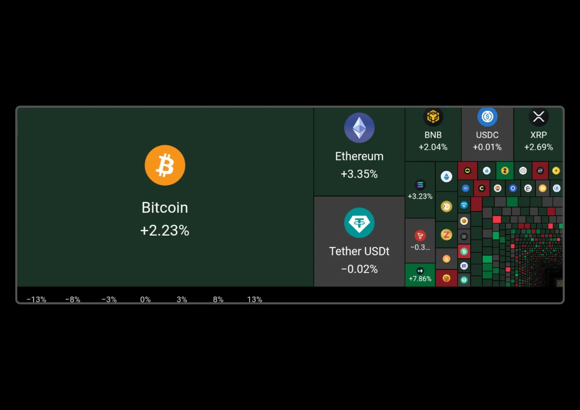 Heapmap crypto