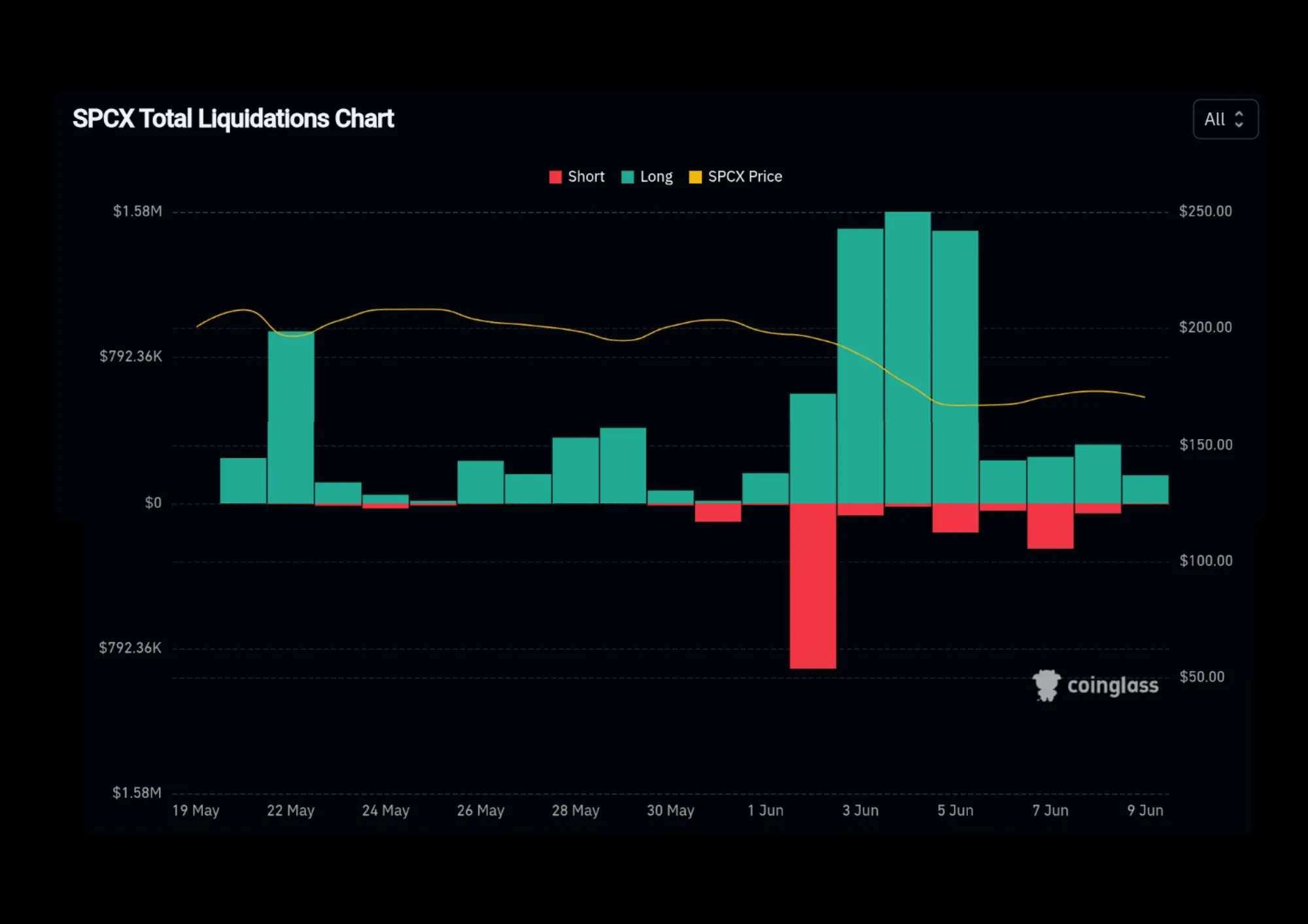Spcx total Liquidity