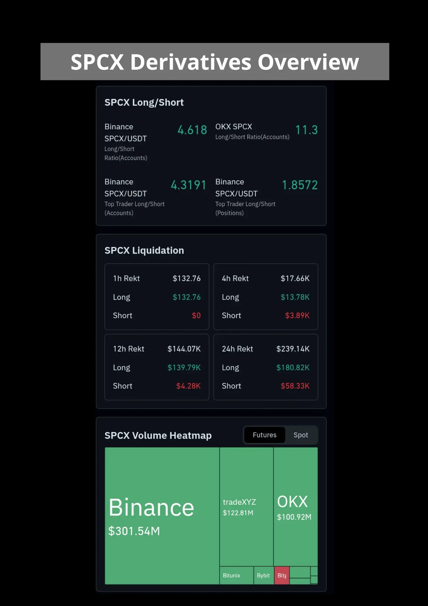 Spacex Derivatives overview