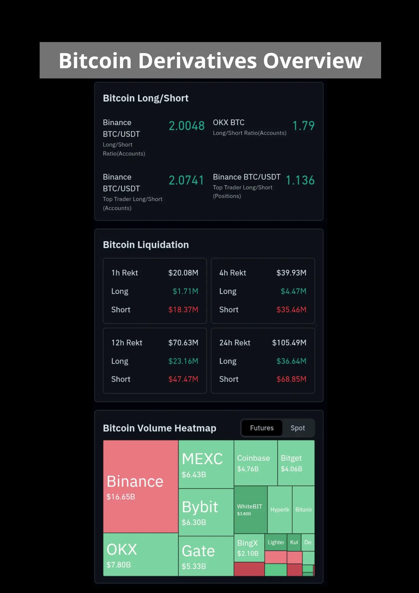 Bitcoin derivatives overview