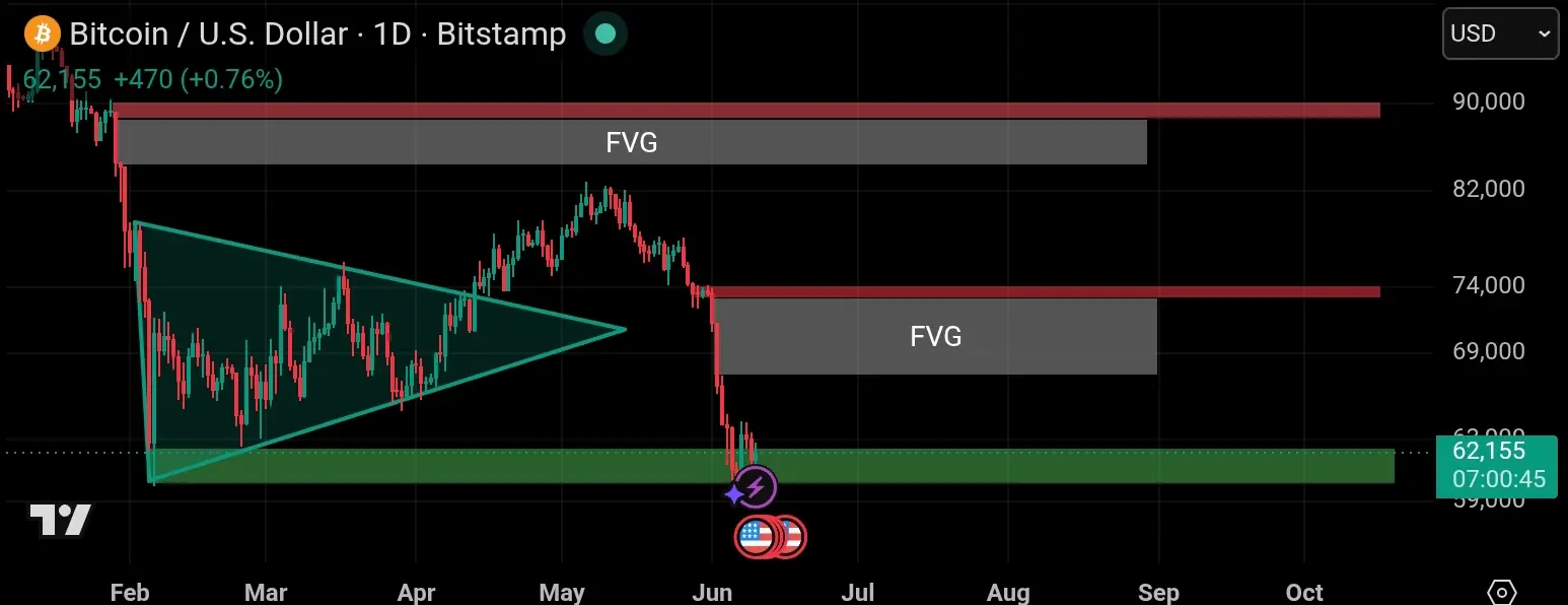 Chart tradingview btc