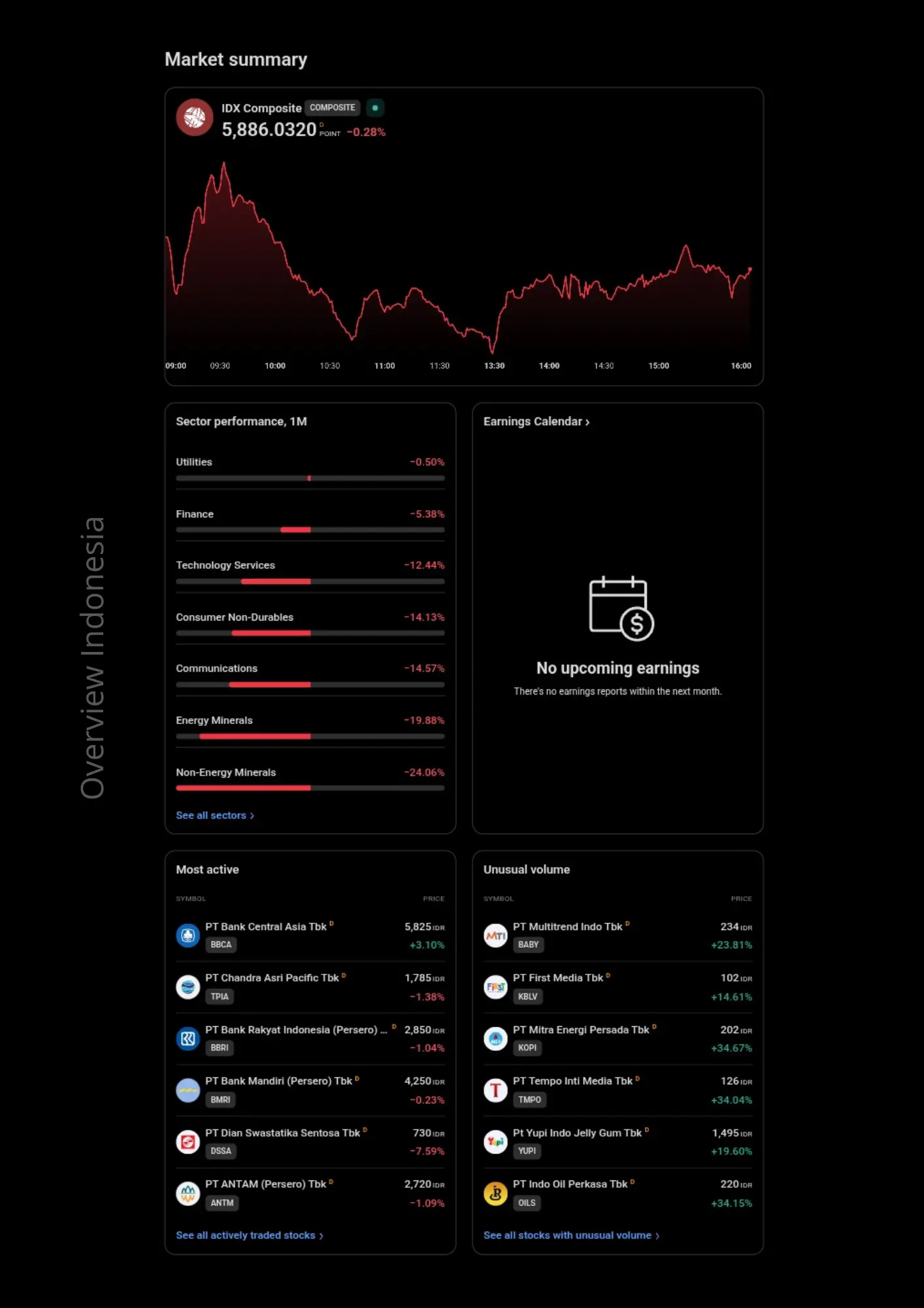 Market overview Indonesian