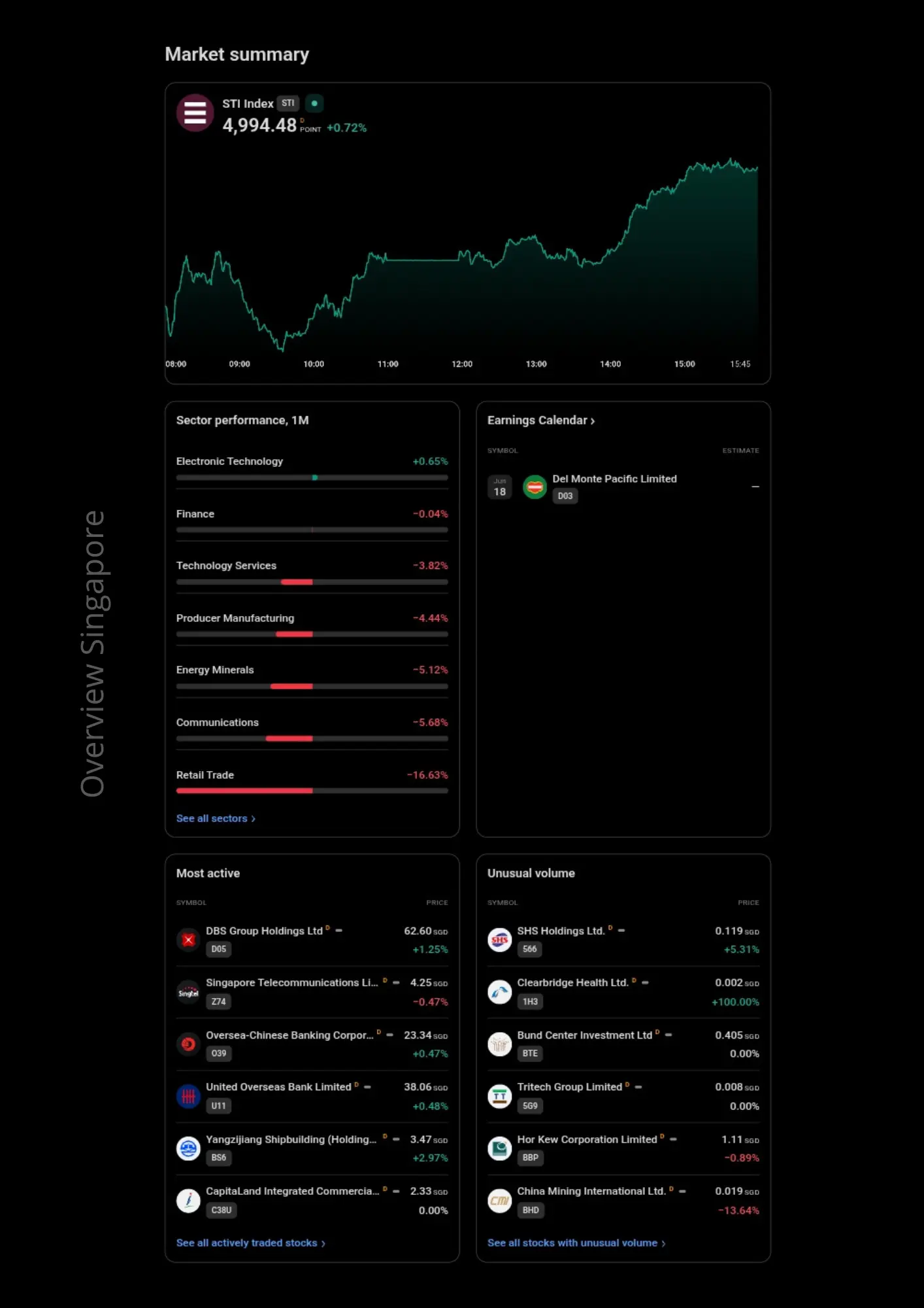 Market Overview Singapore