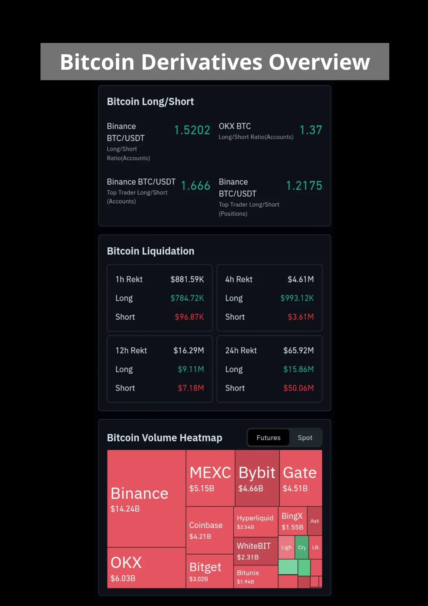 Bitcoin derivatives overview