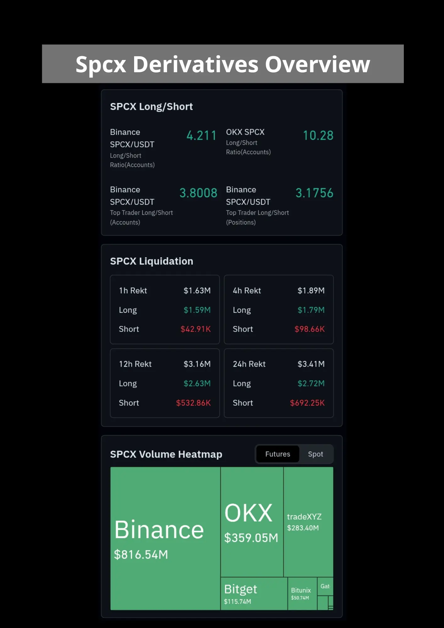 Spcx derivatives overview