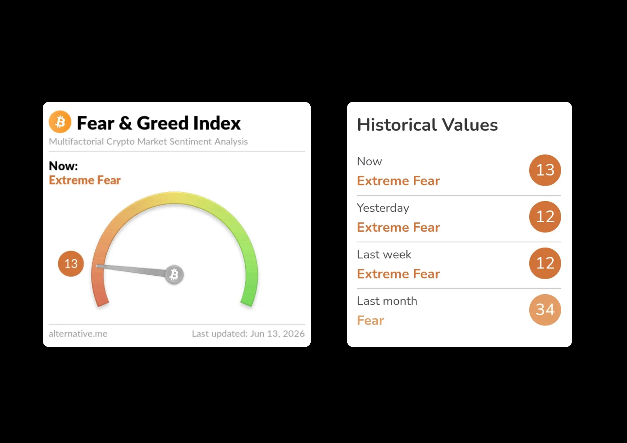 Fear & greed index