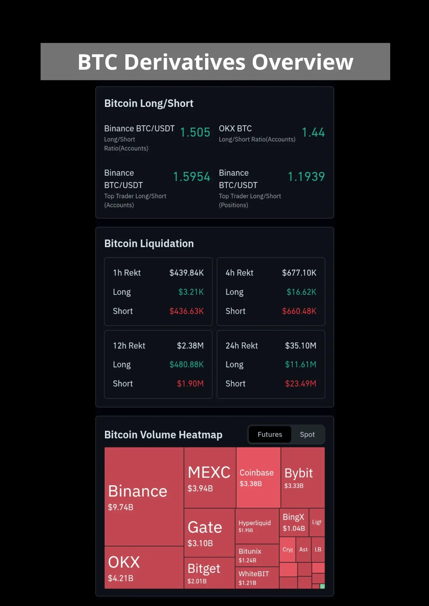 Bitcoin derivatives overview