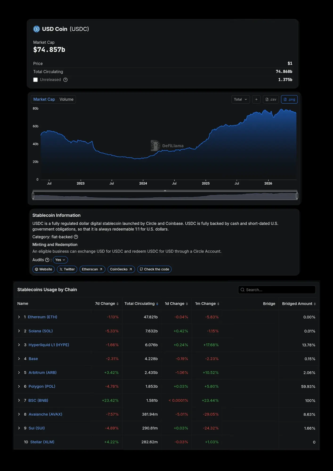 Usdc market