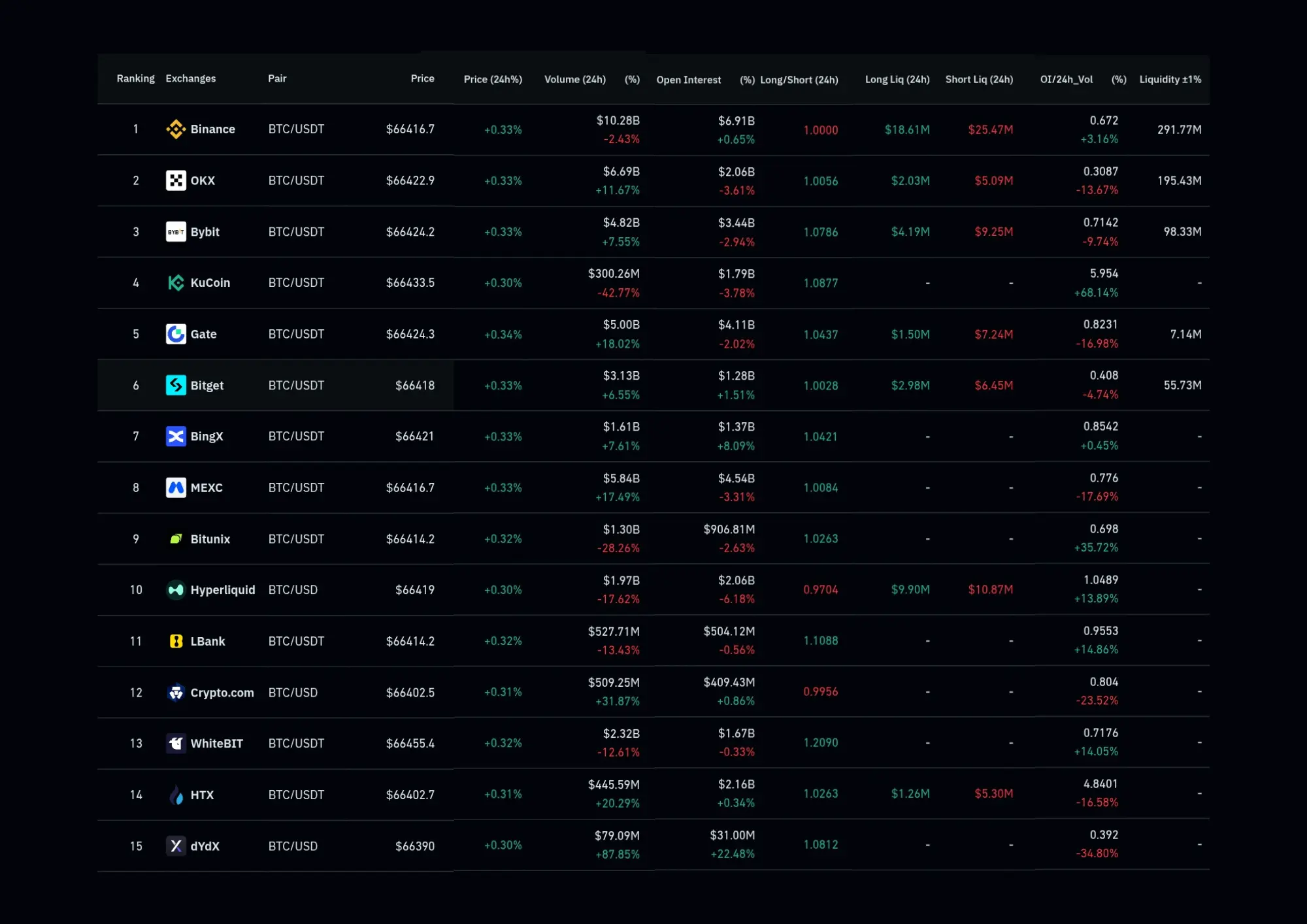 Market ecx