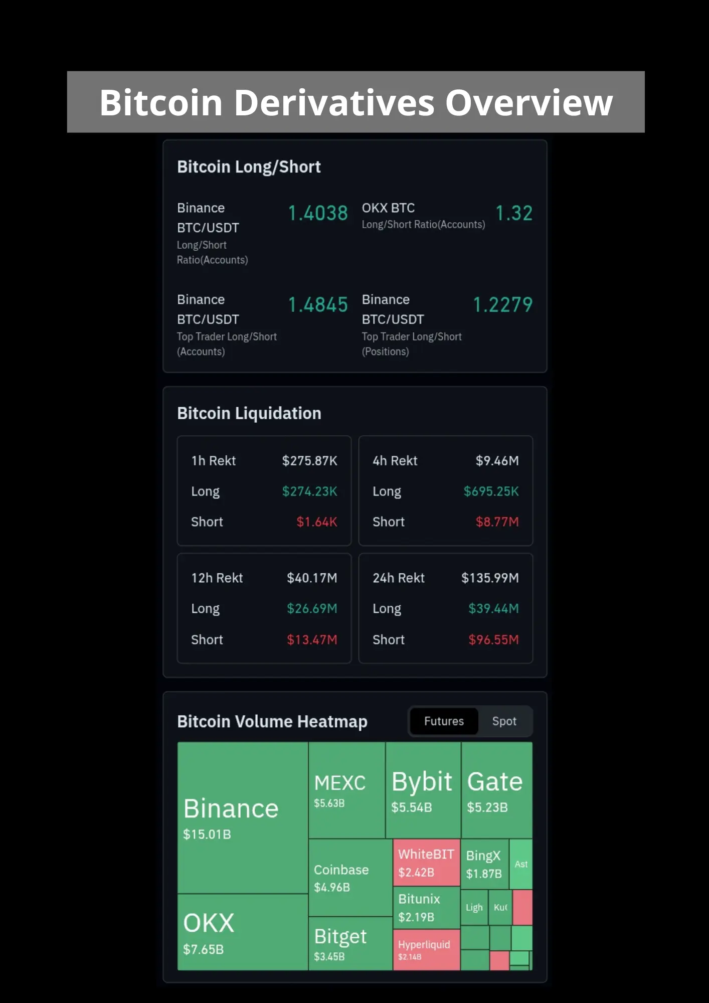 Bitcoin derivatives overview