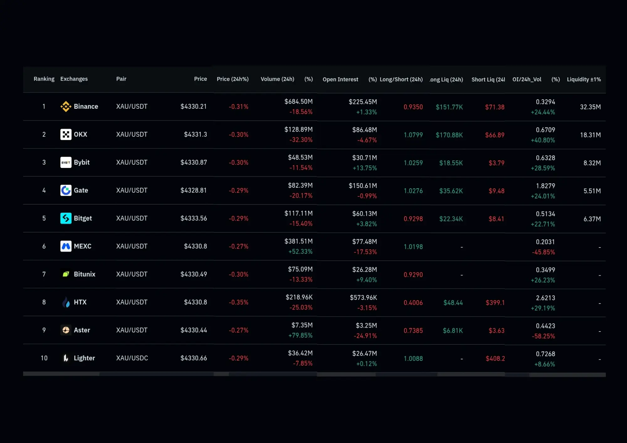 Market ecx tabel