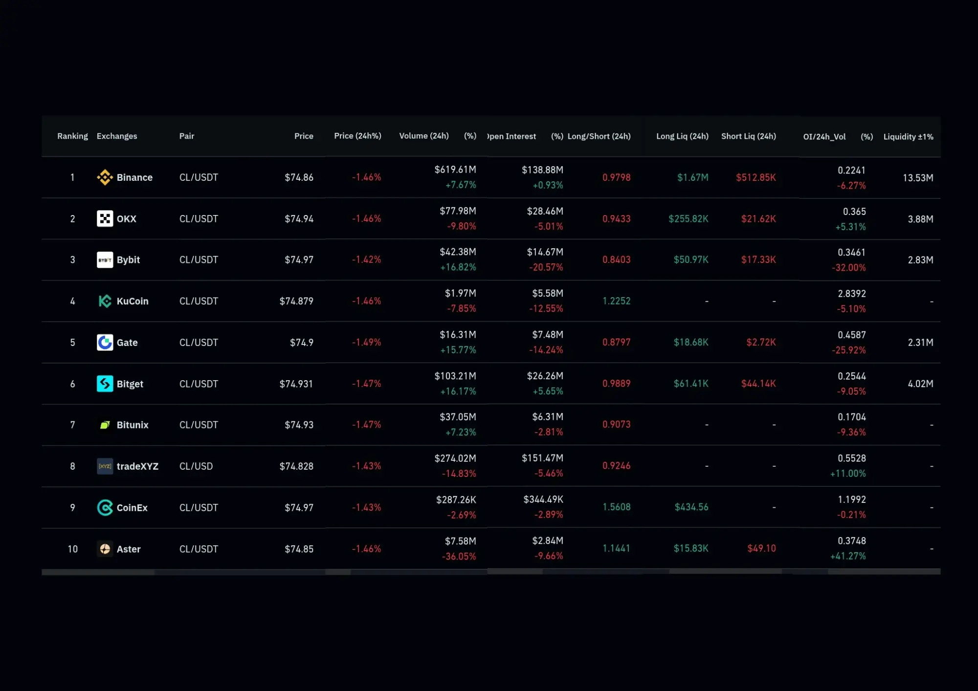Market ecx tabel btc/usd